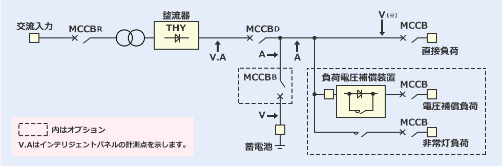 直流電源装置