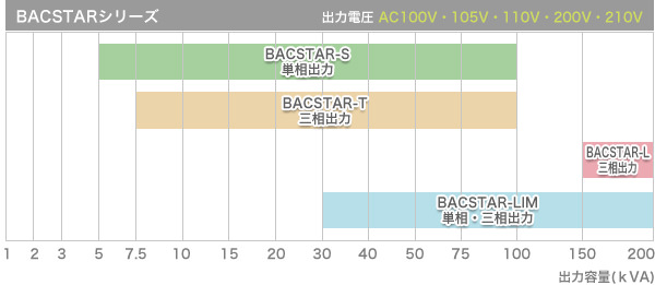 BACSTARシリーズ