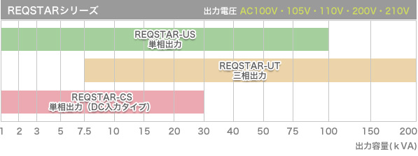 REQSTARシリーズ