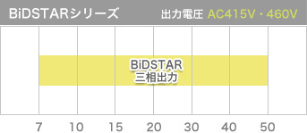 BiDSTARシリーズ