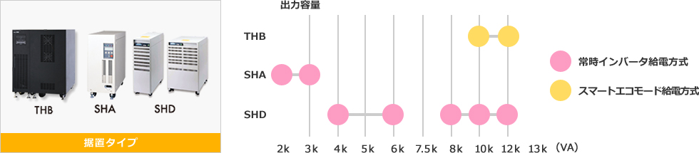 [据置タイプ]THB/SHS/SHD