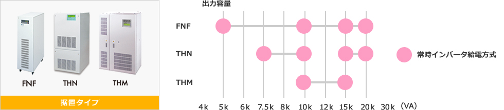 [据置タイプ]FNF/THN/THM