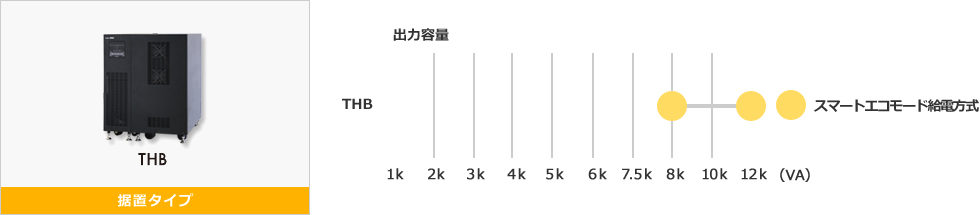 [据置タイプ]THB