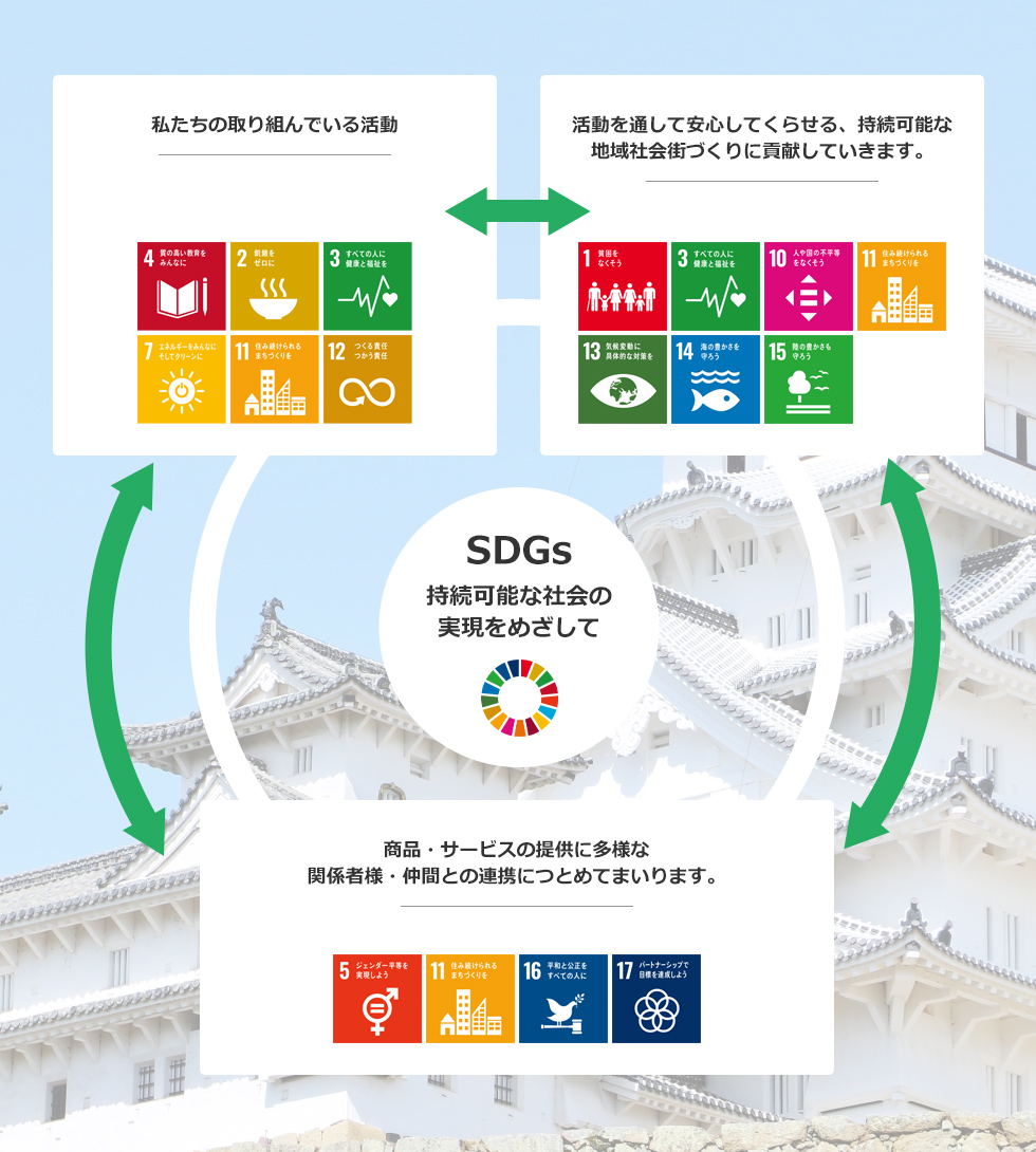 SDGsについて